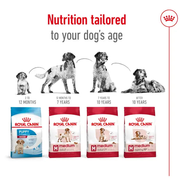 ROYAL CANIN Adult Dry Dog Food Medium Mature Adult 7+ 15kg