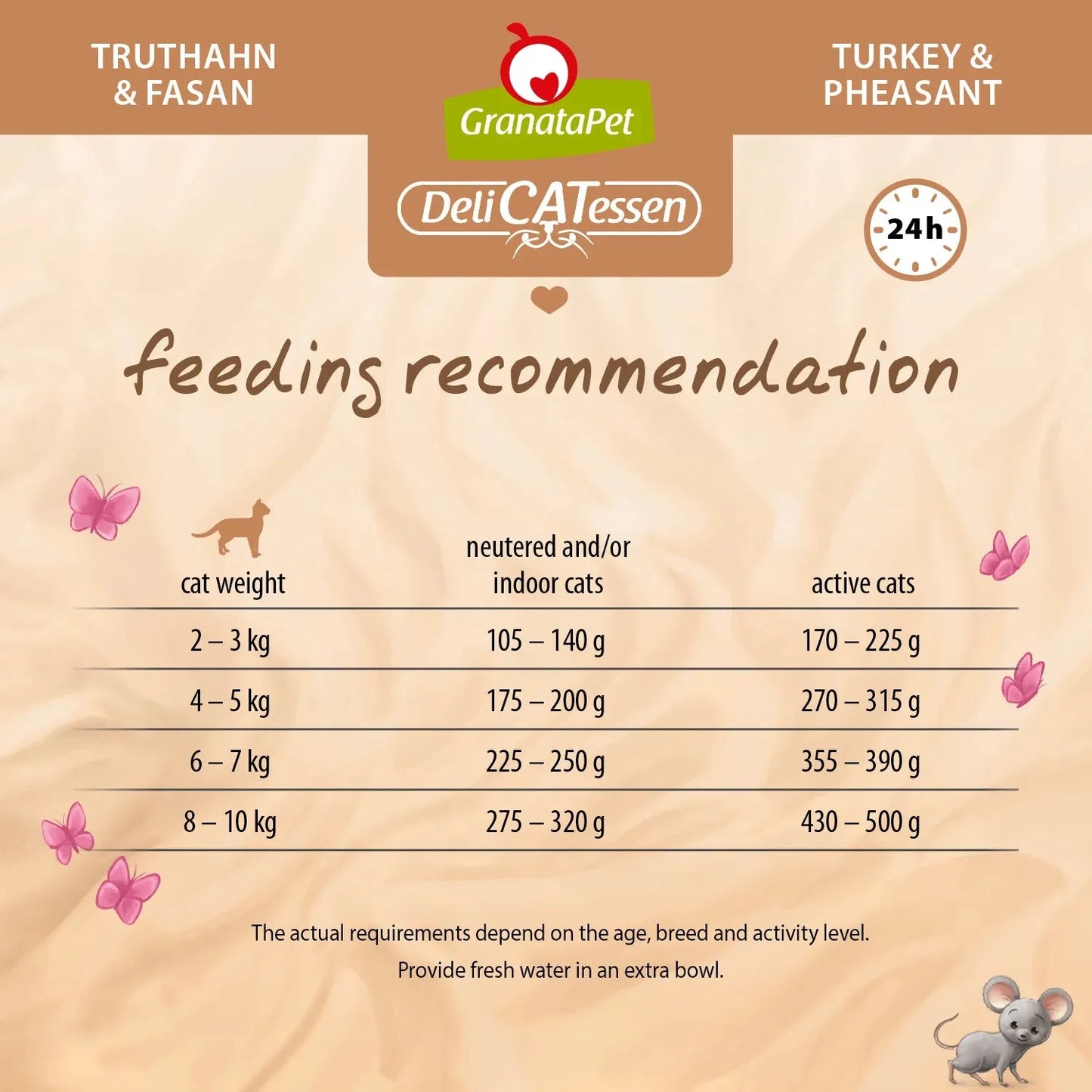 GranataPet Cat Can DeliCATessen - Turkey & Pheasant
