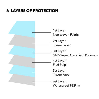 Joy Pup Super Absorbent Power! Regular Training Pad