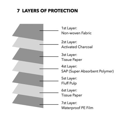 Joy Pup Bamboo Charcoal Training Pad