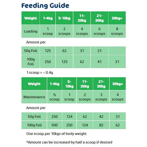 4CYTE™ Canine Granules For Dogs