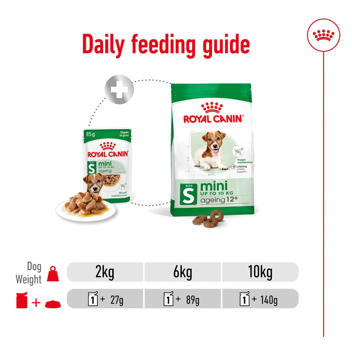 ROYAL CANIN Mini Aging Chunks in Gravy Wet Dog Food 85g x 12