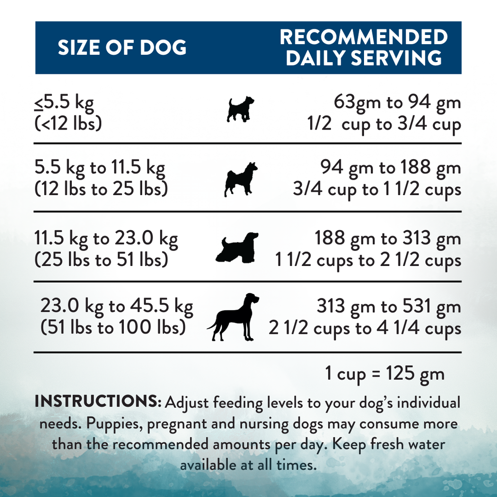 Addiction Dog Dry Food Wild Islands Pacific Catch