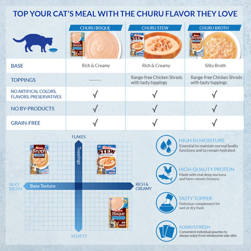 INABA Churu Bisque Chicken Recipe For Cat 40g