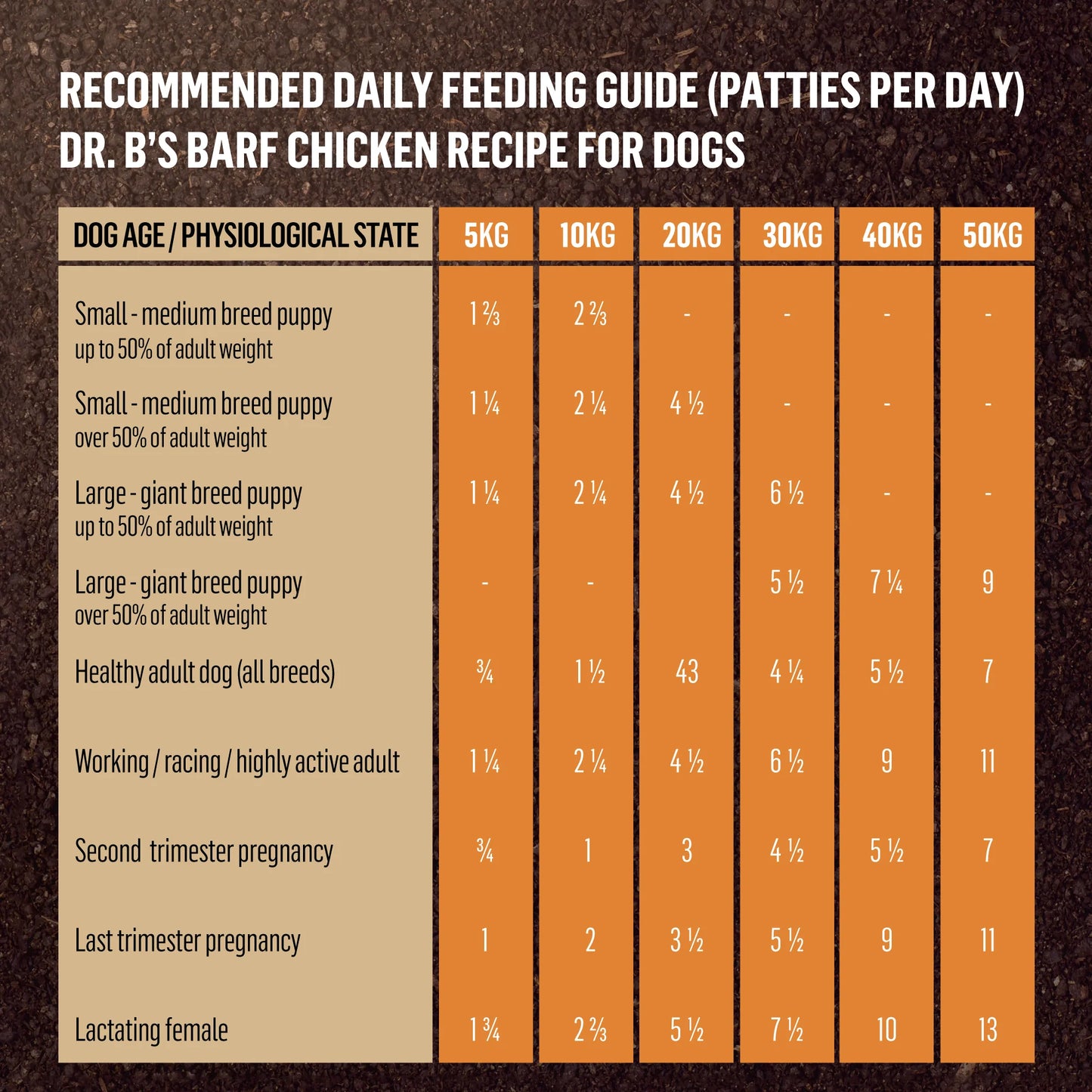 Doctor B's BARF Frozen Raw Dog Food Chicken Recipe 227G x 12