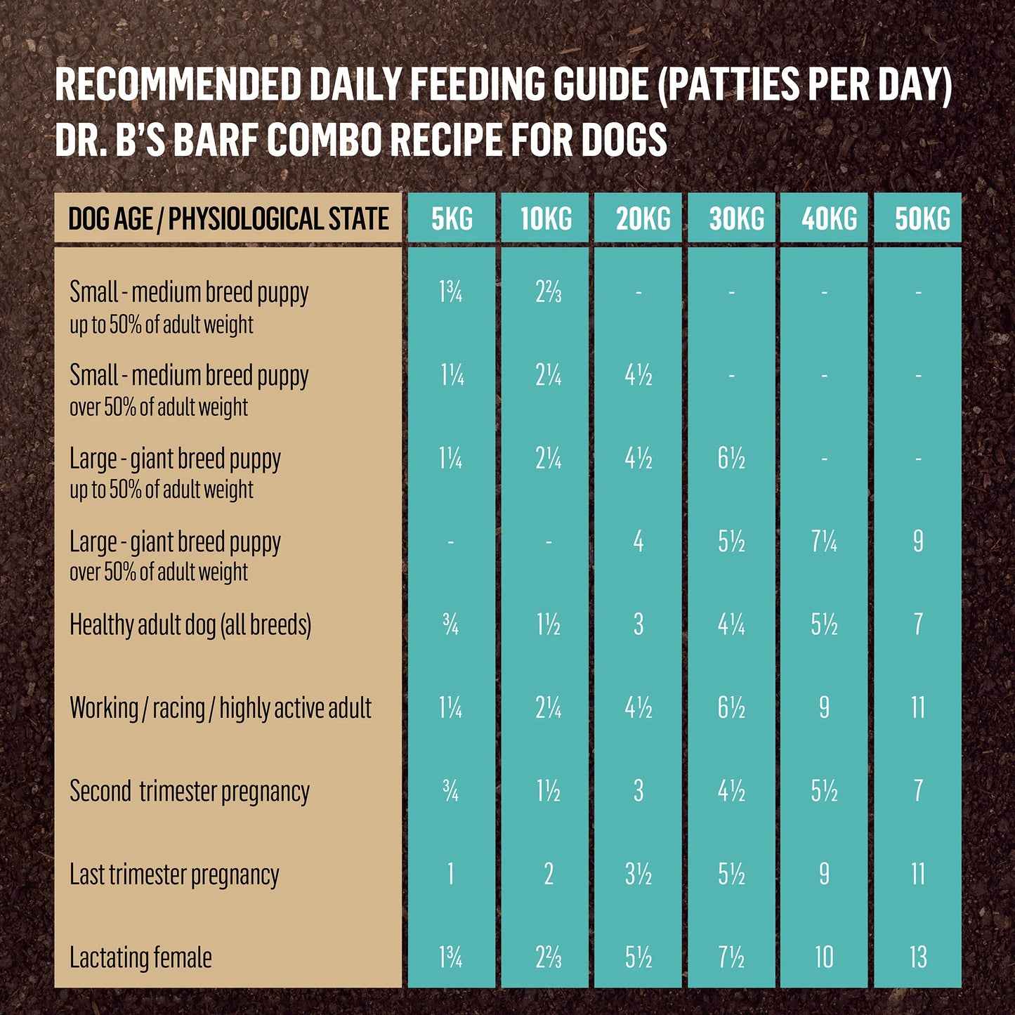 Doctor B's BARF Frozen Raw Dog Food Combo Recipe 227G x 12