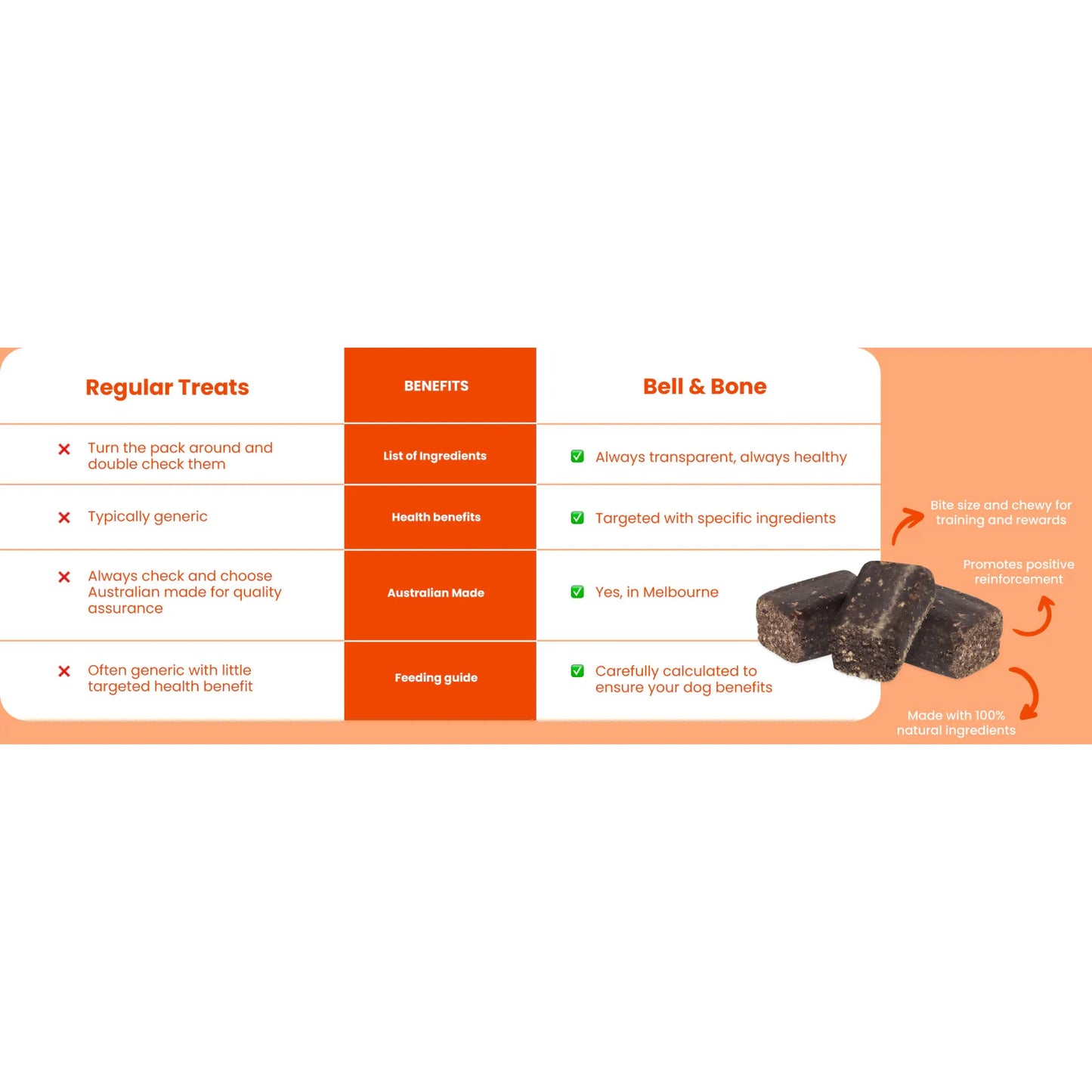 Bell and Bone Healthy Treats - Tuna & Seaweed for skin, coat and nails