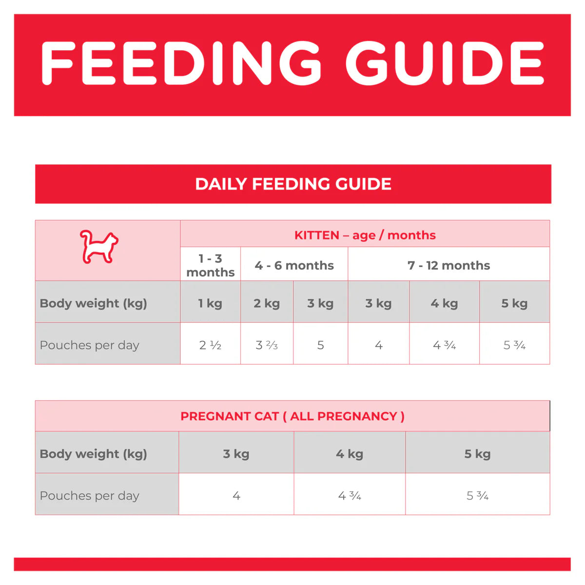 Hill's Science Diet Kitten Cat Wet Food Tender Chicken 85g X 12