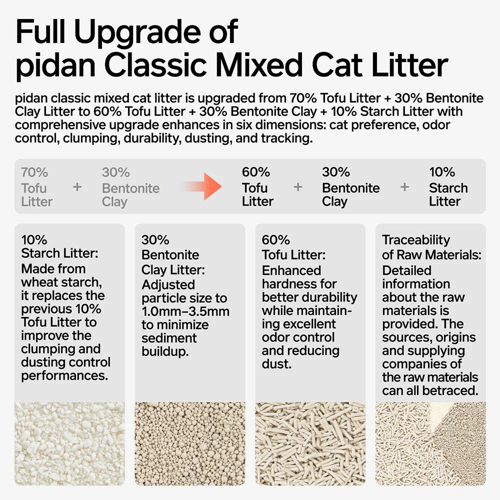 PIDAN Composite Cat Litter 3.6Kg (Tofu Litter 60%+Bentonite Clay 30%+Starch Litter 10%)