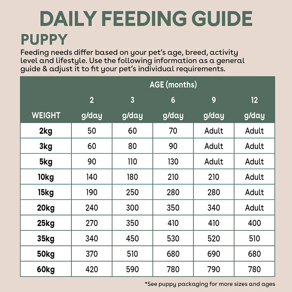 Pure Life Puppy Dog Dry Food Freeze-Dried Raw-Coated Kibble Chicken & Turkey