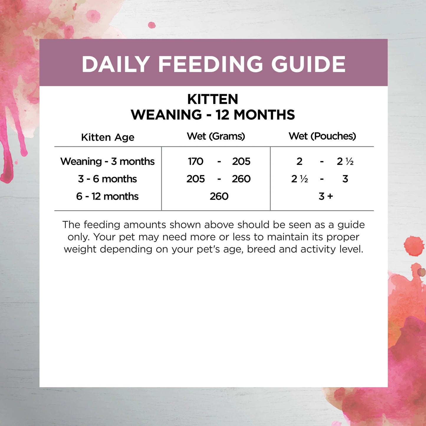 IVORY COAT - Inspired by Raw Immunity Kitten Formula Wet Cat Food