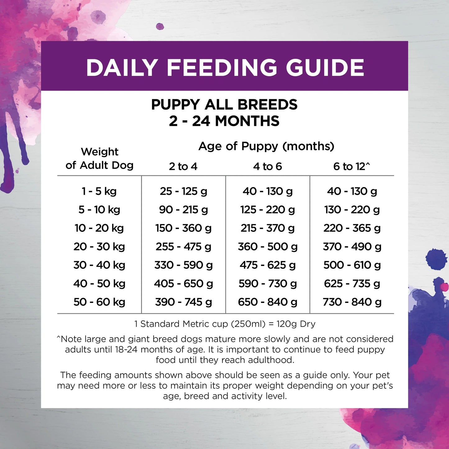 IVORY COAT - Raw Health Dry Dog Food Puppy Immunity