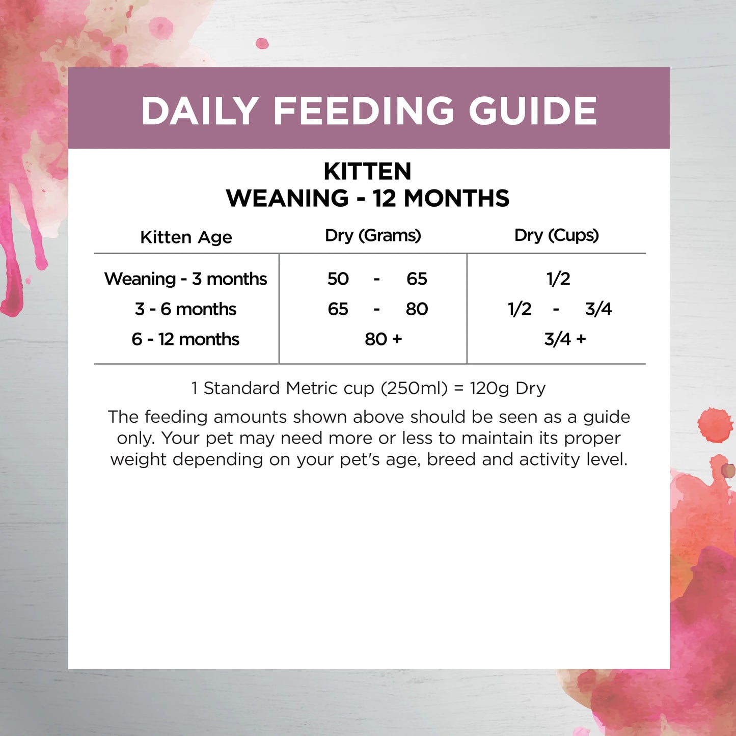 IVORY COAT - Raw Health Kitten Dry Food Kitten Immunity