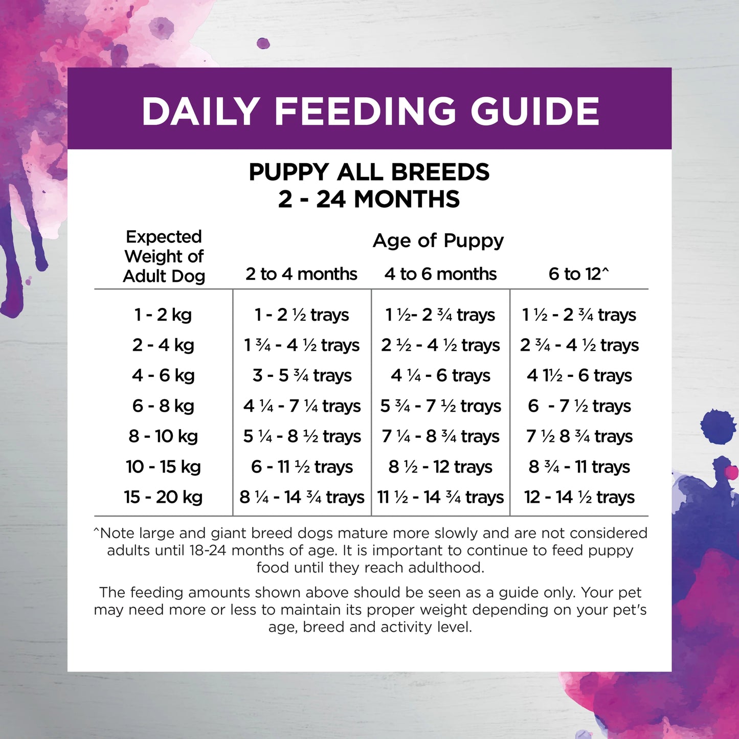 IVORY COAT - Inspired by Raw Immunity Puppy Formula Dog Wet Food (9 x 100g)