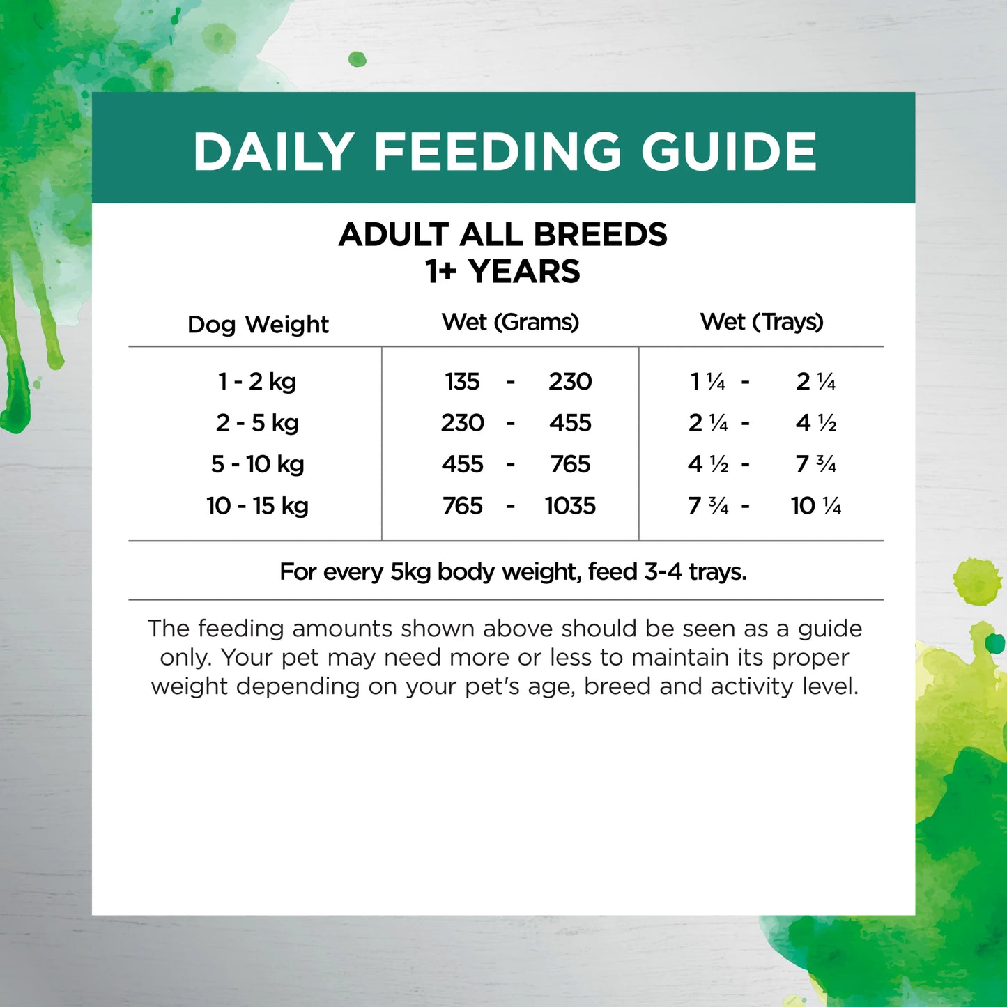 IVORY COAT - Inspired by Raw Gut Health Formula Dog Wet Food (9 x 100g)