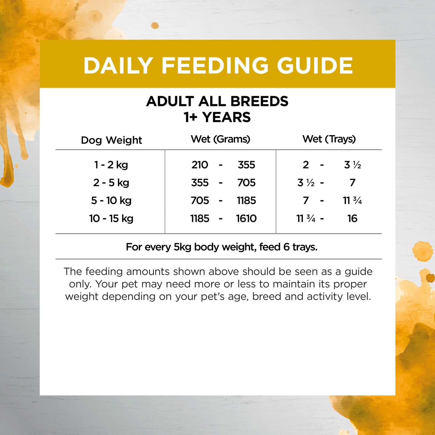 IVORY COAT - Inspired by Raw Health & Vitality Formula Dog Wet Food