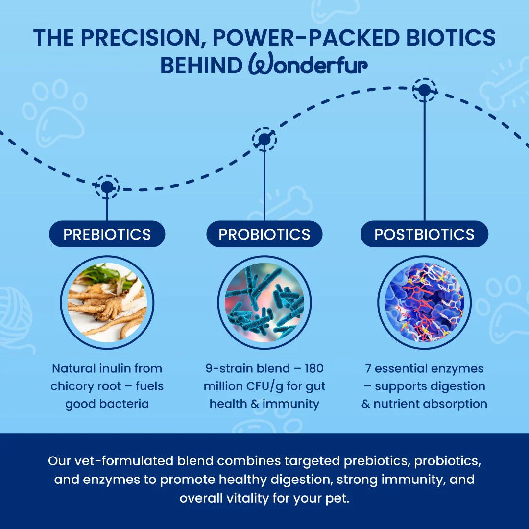 Wonderfur Prebiotics & Probiotics for Dogs and Cats 150g