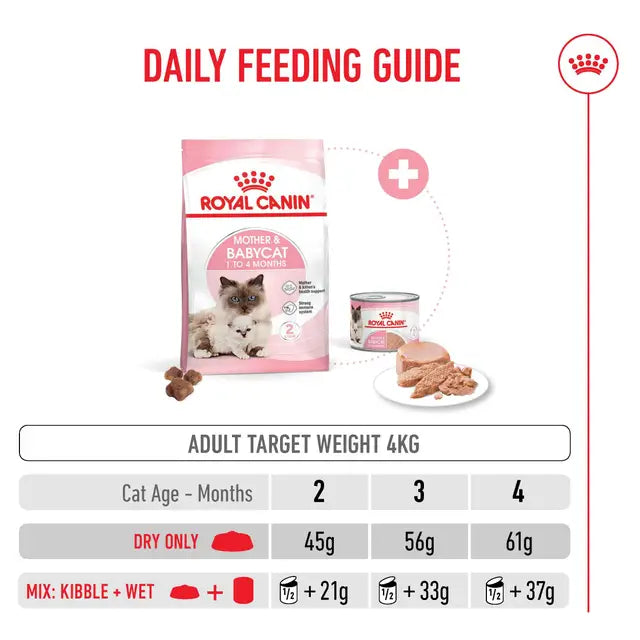ROYAL CANIN Mother & Babycat Dry Cat Food