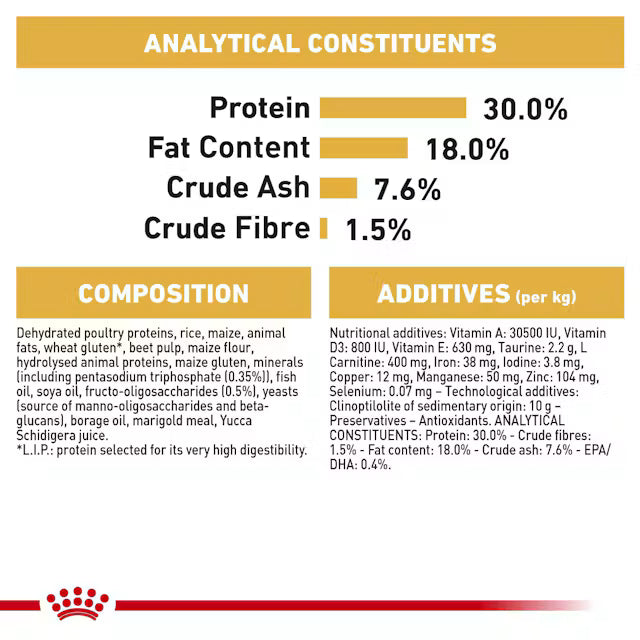 ROYAL CANIN Cavalier King Charles Puppy Dry Dog Food 1.5Kg