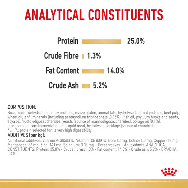 ROYAL CANIN Cocker Spaniel Adult Dog Dry Food