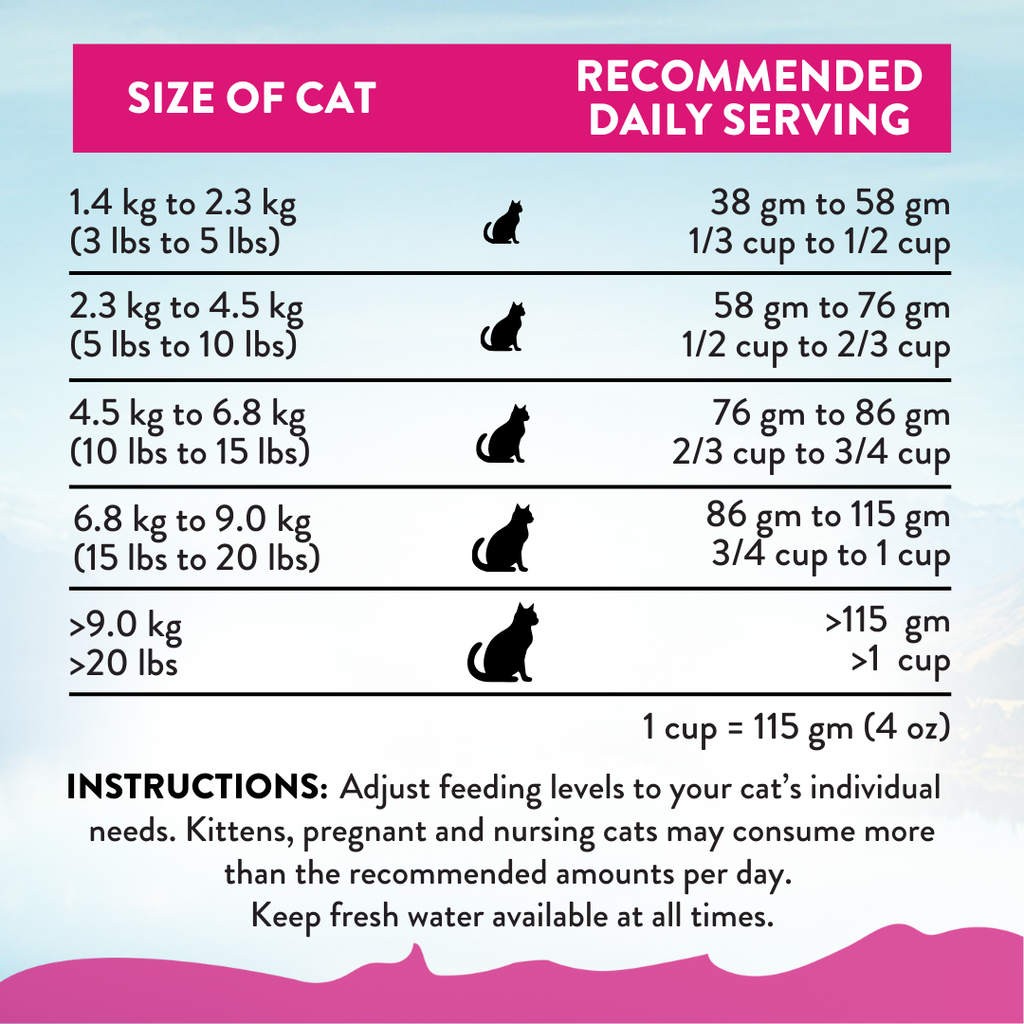 Addiction Cat Dry Food Duck Royale 1.8kg
