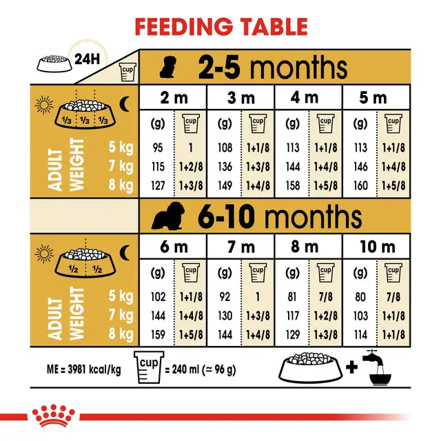 ROYAL CANIN Cavalier King Charles Puppy Dry Dog Food 1.5Kg