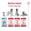 ROYAL CANIN Adult Dry Dog Food Medium Mature Adult 7+ 15kg