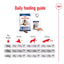 ROYAL CANIN Adult Dry Dog Food Maxi Senior 8+ 15kg