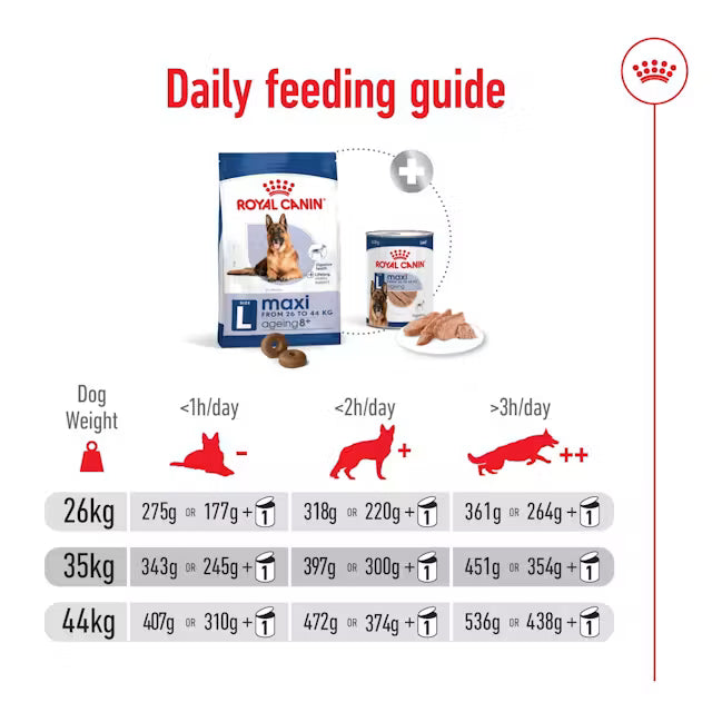 ROYAL CANIN Adult Dry Dog Food Maxi Senior 8+ 15kg