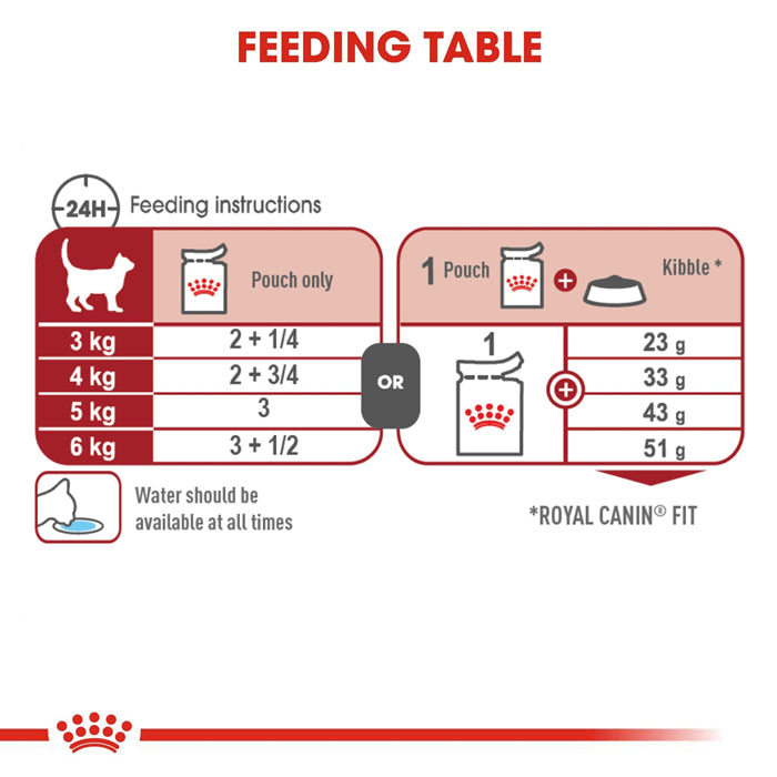 ROYAL CANIN Instinctive Loaf Adult Wet Cat Food 85g x 12