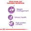 ROYAL CANIN Sterilised Adult Dry Cat Food 2kg
