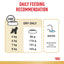 ROYAL CANIN Miniature Schnauzer Adult Dry Dog Food