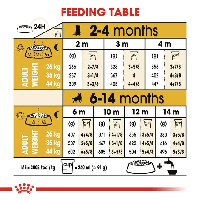 ROYAL CANIN German Shepherd Puppy Dog Dry Food 12kg