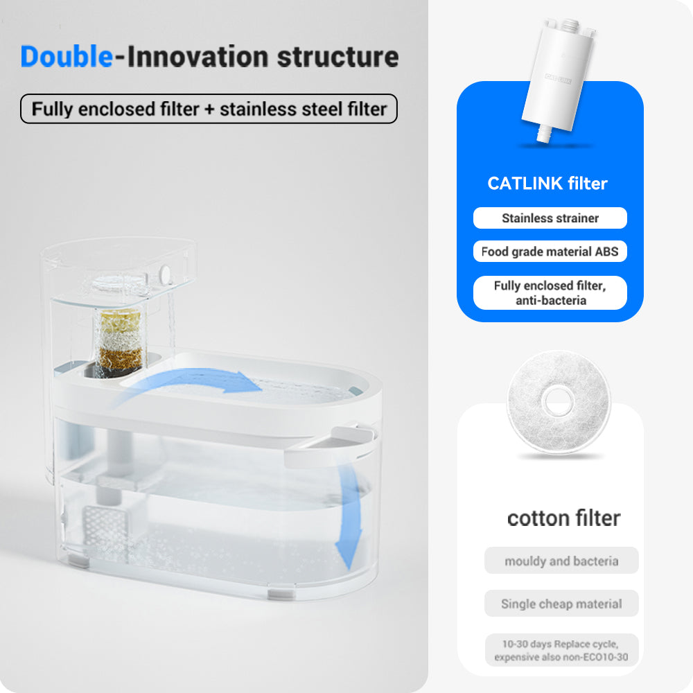 CATLINK Pure 3 AI Water Fountain – Wireless