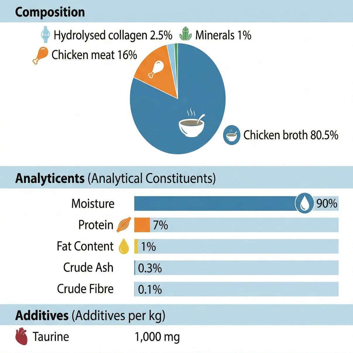 Leonardo® Cat Wet Food Drink & Care Mobility Chicken