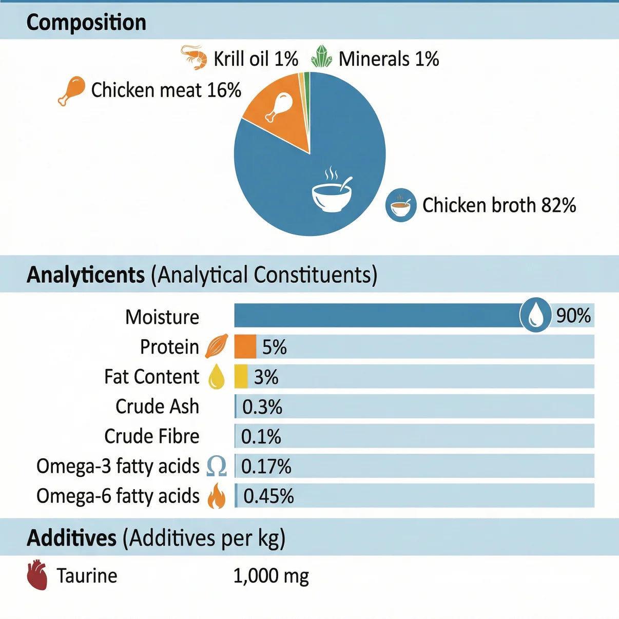 Leonardo® Cat Wet Food Drink & Care Beauty Chicken