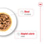 ROYAL CANIN Mini Aging Chunks in Gravy Wet Dog Food 85g x 12