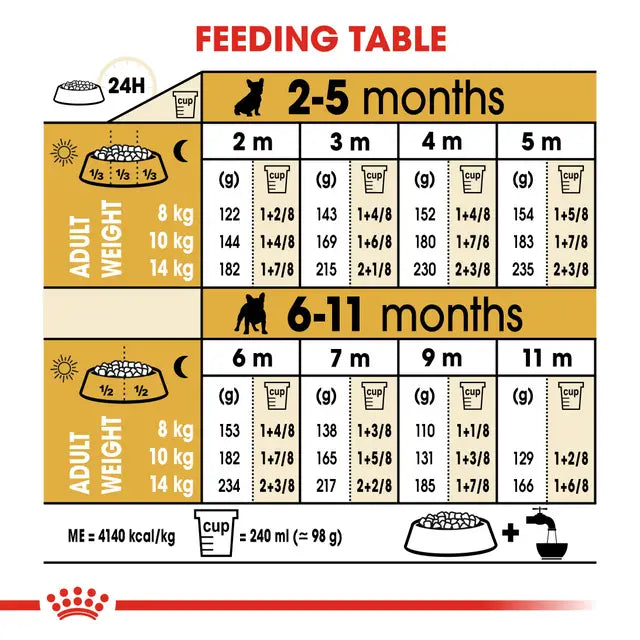ROYAL CANIN French Bulldog Puppy Dry Dog Food 3Kg