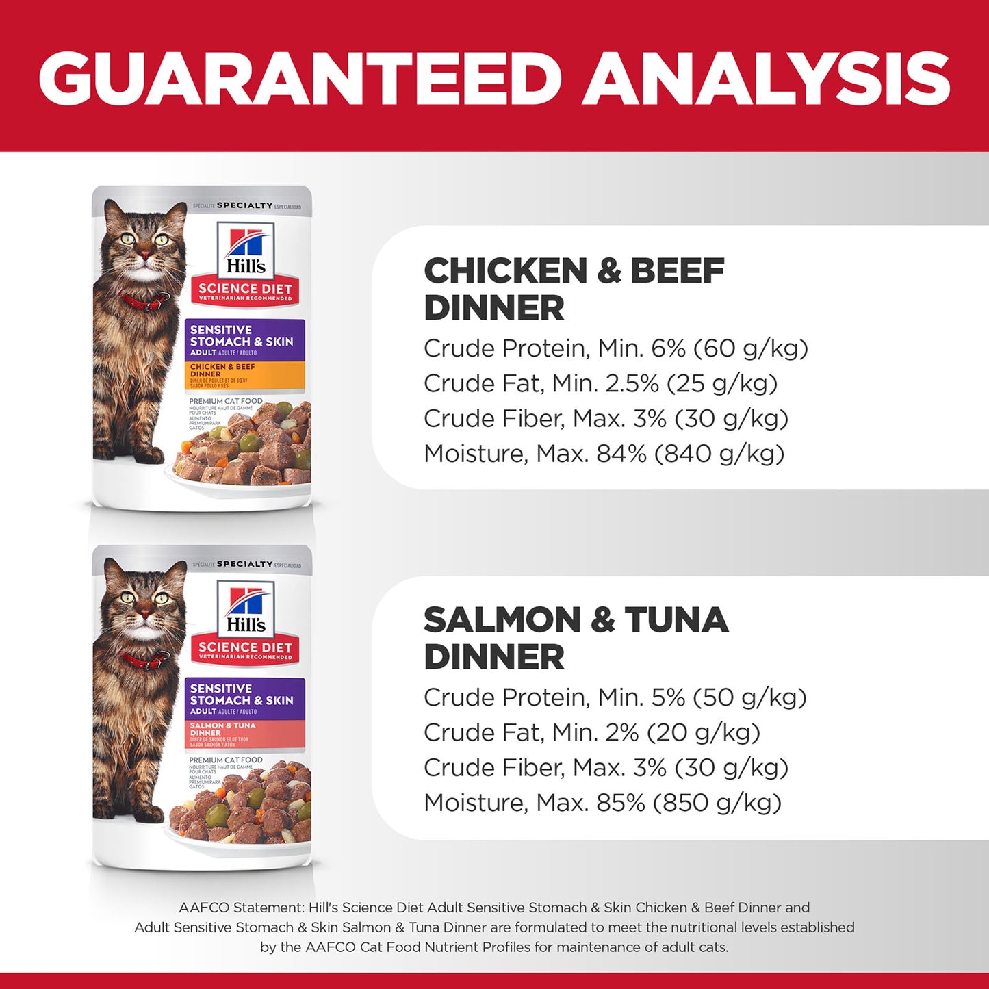 Hill's Science Diet Adult Cat Wet Food Sensitive Skin and Stomach Variety Pack 80g x 12