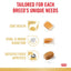 ROYAL CANIN Maltese Adult Dry Dog Food 1.5Kg