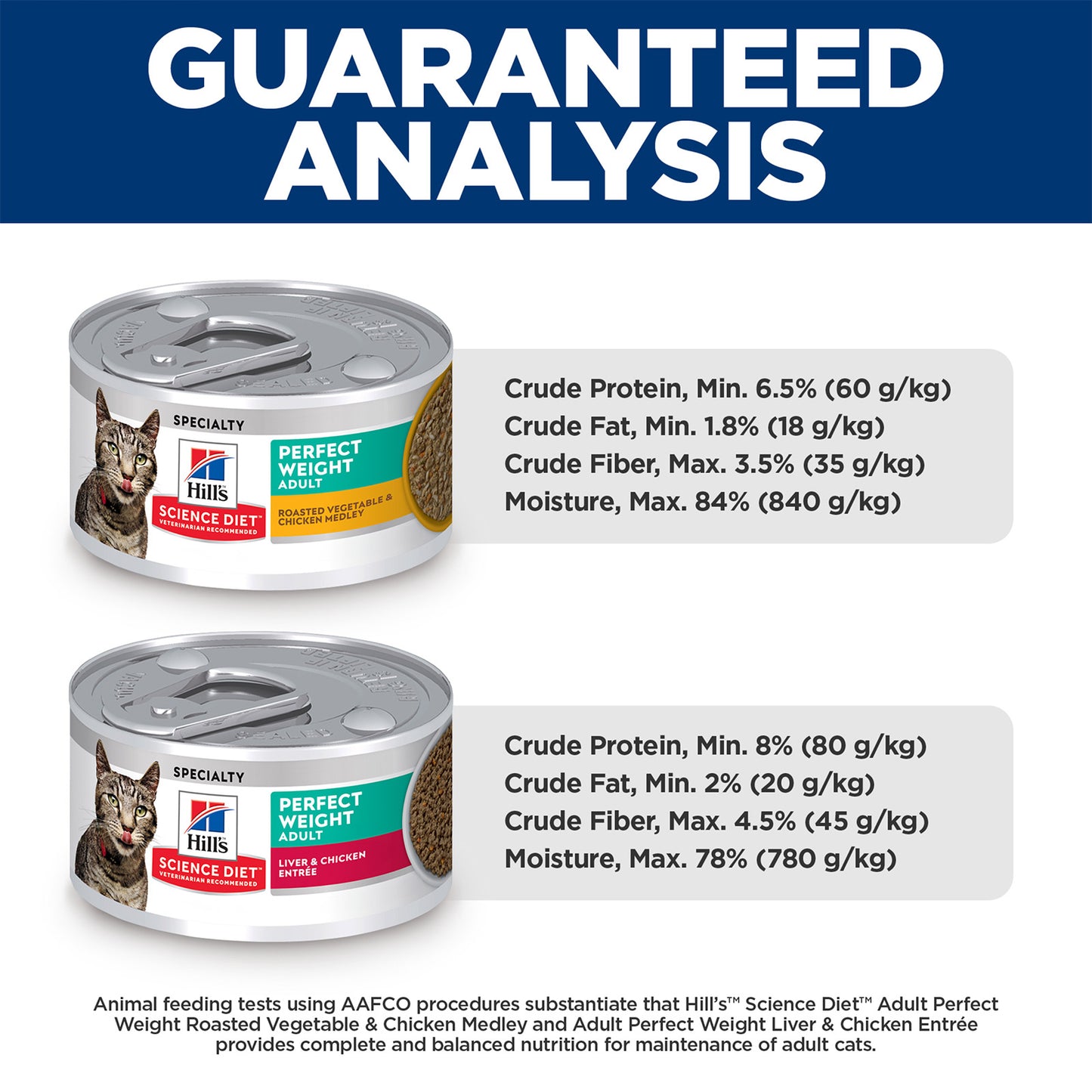 Hill's Science Diet Adult Cat Wet Food Perfect Weight Variety Pack Canned 82g x 12