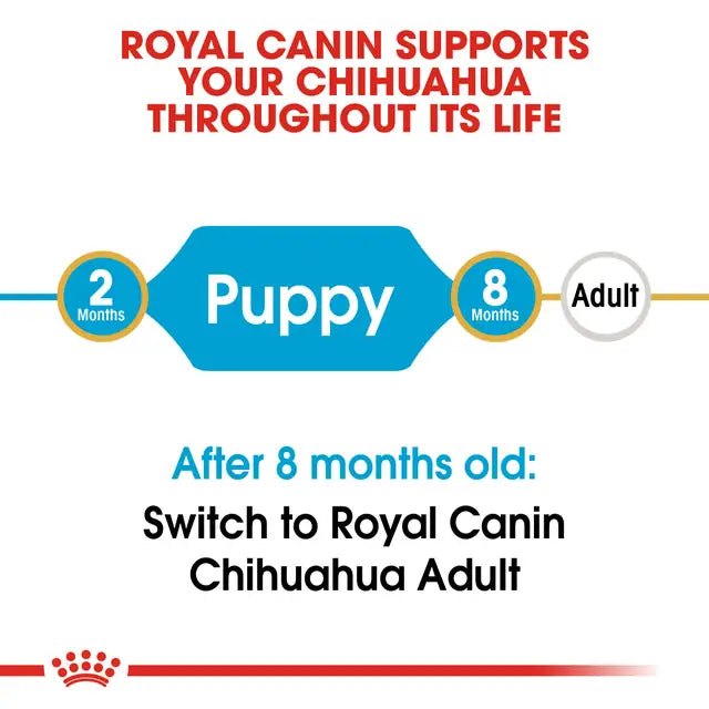 ROYAL CANIN Chihuahua Puppy Dry Dog Food 1.5Kg
