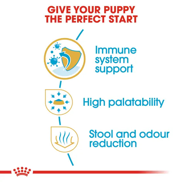 ROYAL CANIN Chihuahua Puppy Dry Dog Food 1.5Kg