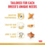 ROYAL CANIN German Shepherd Adult Dog Dry Food 11kg