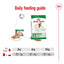ROYAL CANIN Mini Adult Loaf Dog Wet Food Can 195g x 12