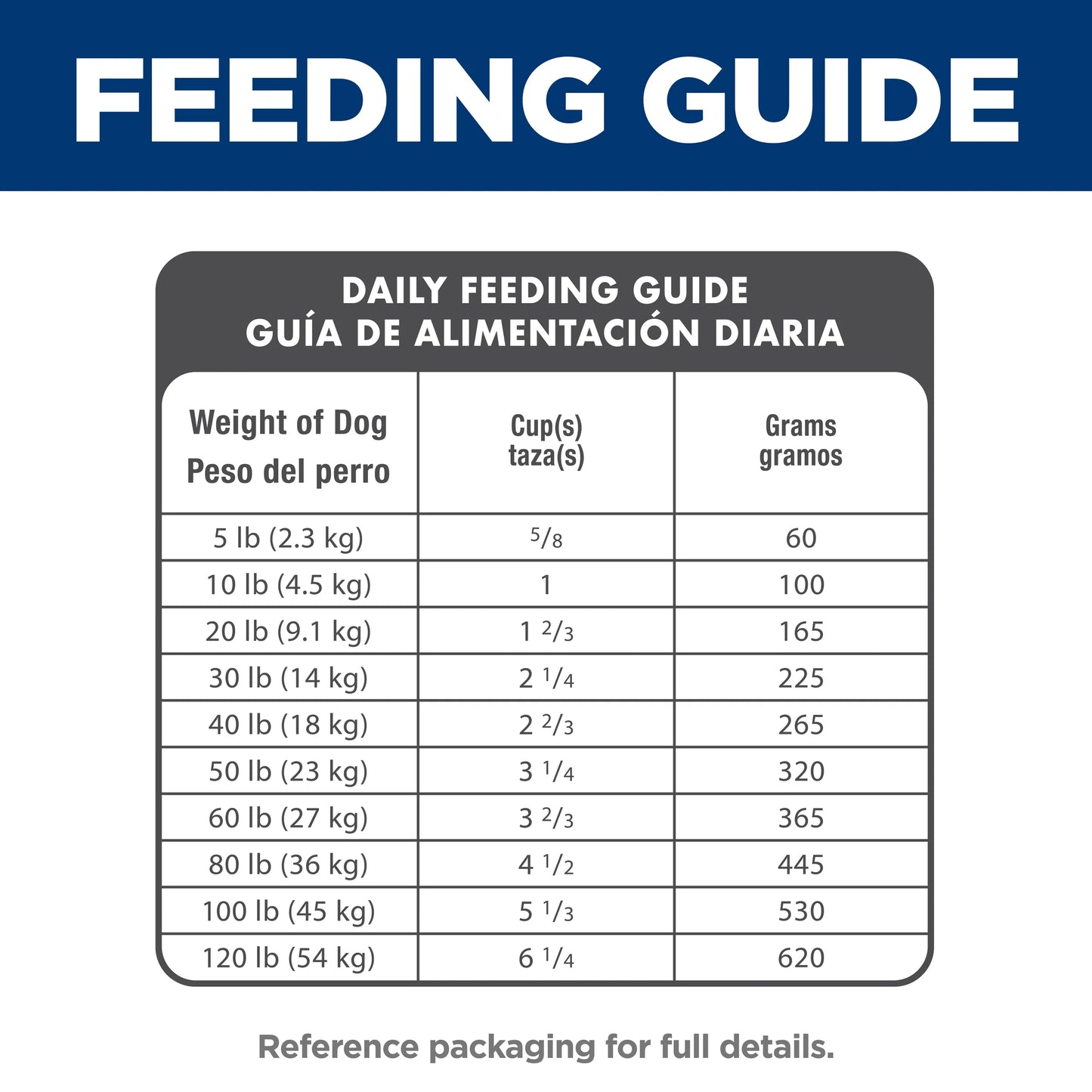 Hill's Science Diet Dog Dry Food Small Bites Chicken & Barley Recipe