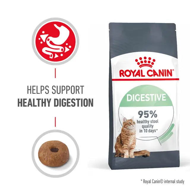 ROYAL CANIN Digestive Care Adult Dry Cat Food