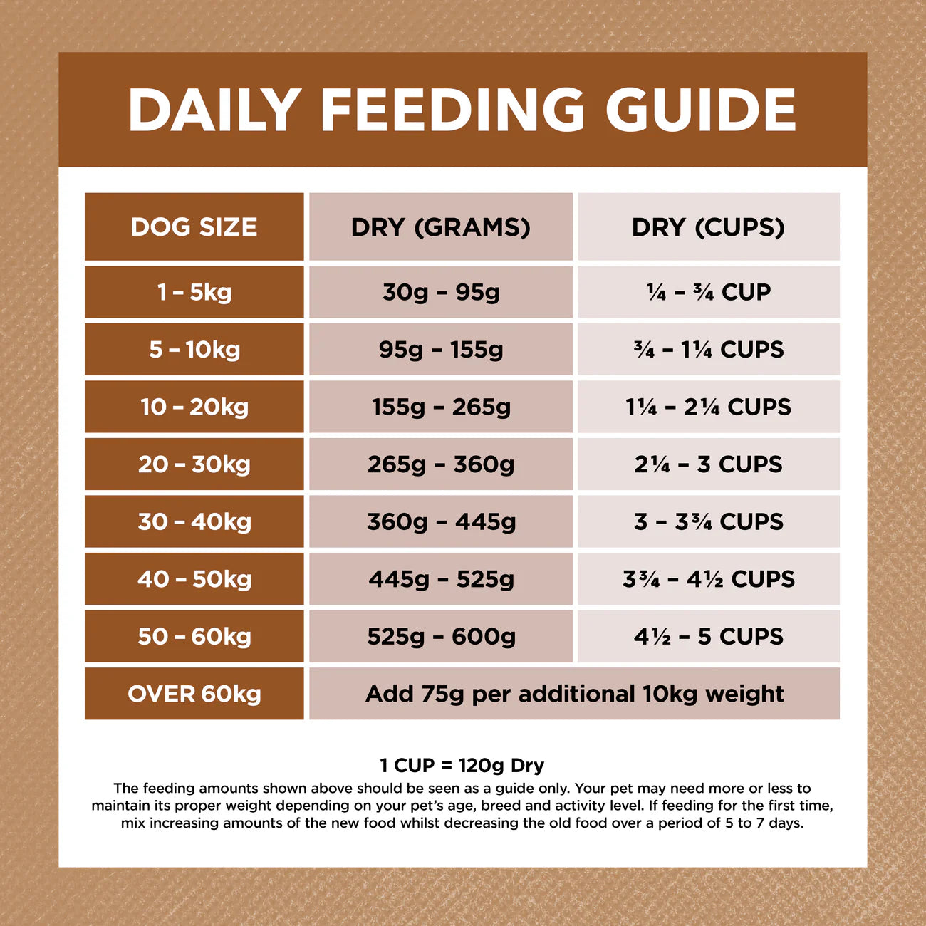 IVORY COAT - Grain Free Adult All Breeds Dry Dog Food Lamb & Kangaroo