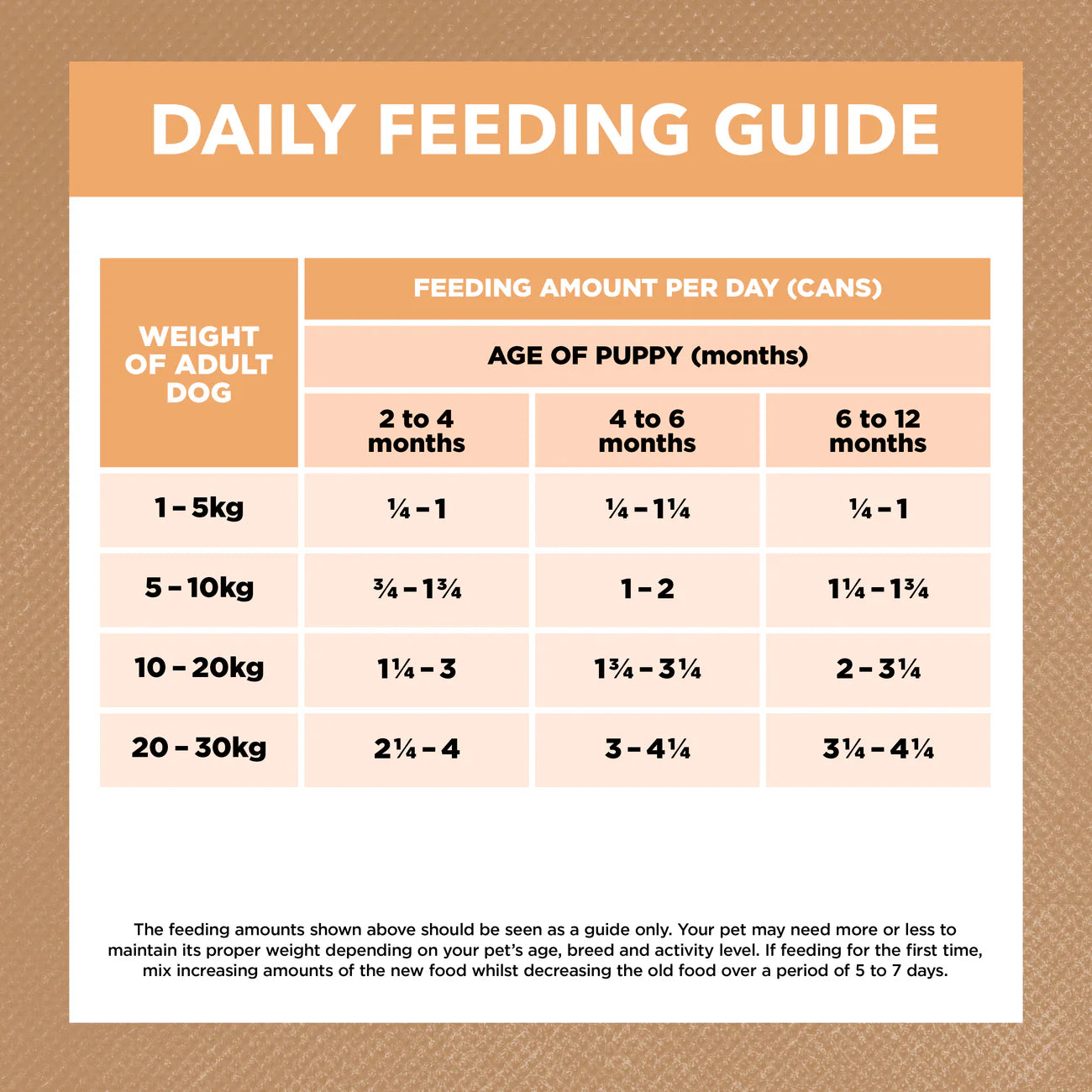 IVORY COAT - Grain Free Puppy Wet Dog Food Chicken Stew