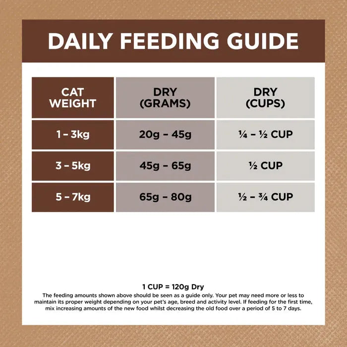 IVORY COAT - Grain Free Adult Dry Cat Food Chicken & Kangaroo